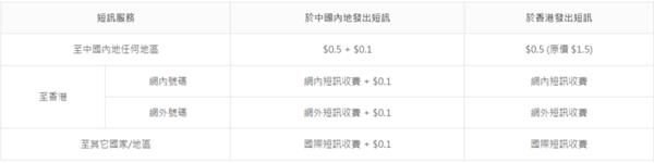 中國移動「一咭多號」內地電話卡(香港申請) 中國移動「一咭多號」內地電話卡(香港申請)