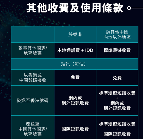 CSL「中港一卡兩號」內地電話卡(香港申請) CSL「中港一卡兩號」內地電話卡(香港申請)