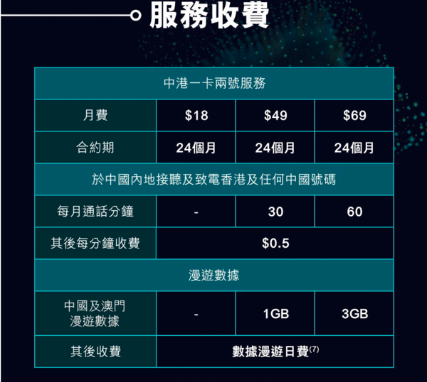 內地電話卡推介｜4G上網無限數據大陸號碼最平$5 香港或內地購買比較