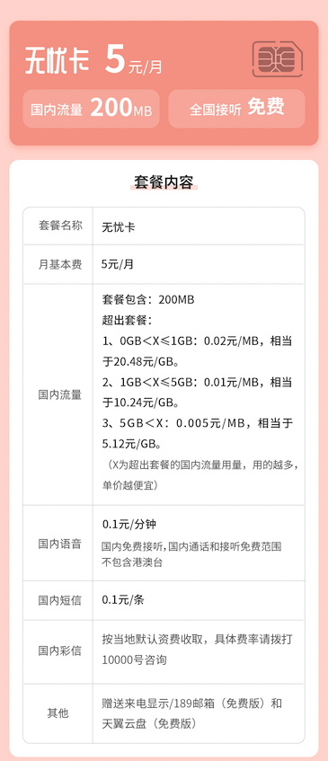 大陸電話卡推介｜內地數據卡/上網卡/SIM卡價錢比較 內地月費卡¥5起 申請方法一文睇清