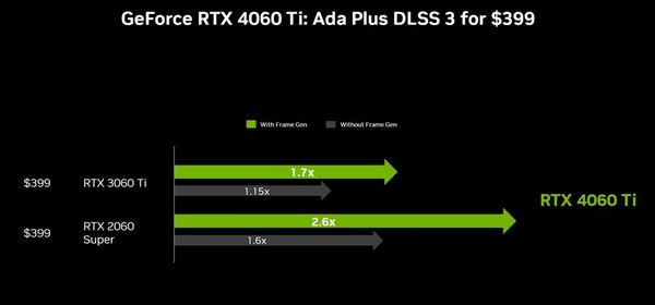 GeForce RTX 4060 Ti 實力大檢閱！抵玩 Ada Lovelace 架構登場！
