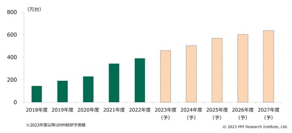 日本智慧手錶銷量調查：Apple市佔6成連續8年居冠