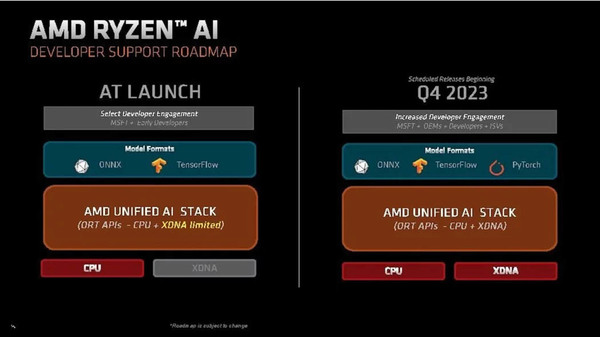Ryzen 7040HS系列筆電最新消息 AMD 處理器將引入Ryzen AI 功能