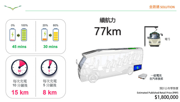 新型電動小巴設計曝光 網民：Cyberpunk、扮變形金剛？