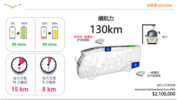 新型電動小巴設計曝光 網民：Cyberpunk、扮變形金剛？