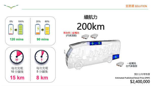 新型電動小巴設計曝光 網民：Cyberpunk、扮變形金剛？