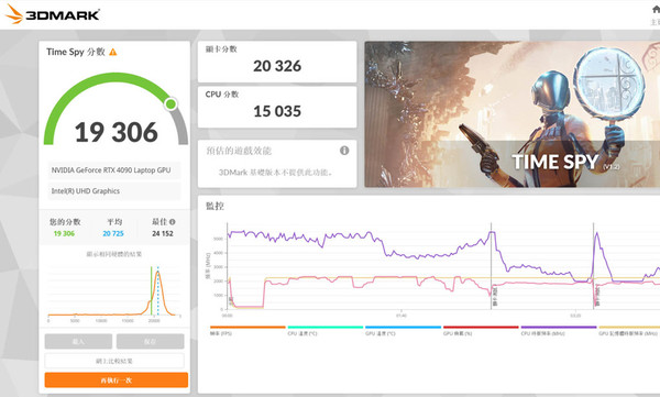 RTX 40 筆電大晒冷 不同級數電競機選購攻略