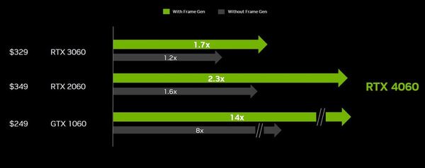 GeForce RTX 4060 實力評測！平玩 Ada Lovelace 卡！