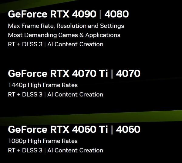 GeForce RTX 4060 實力評測！平玩 Ada Lovelace 卡！