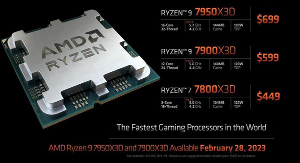 AMD Ryzen 9 7950X3D‧Ryzen 7 7800X3D 實測！3D V-Cache 加持‧大幅提升效能！