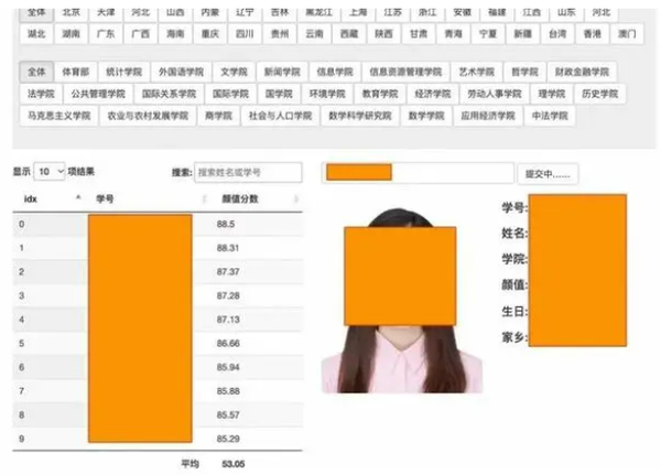 中國人民大學 AI 研究生竊取女學生個資 設「顏值評分網」評比女生外觀