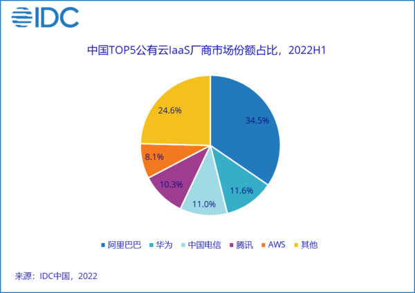 中美科技對抗升級？傳拜登政府將限制中企使用雲端運算服務