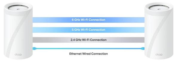 TP-Link 全港首發 Wi-Fi 7 產品！限時優惠再送掃拖機械人！