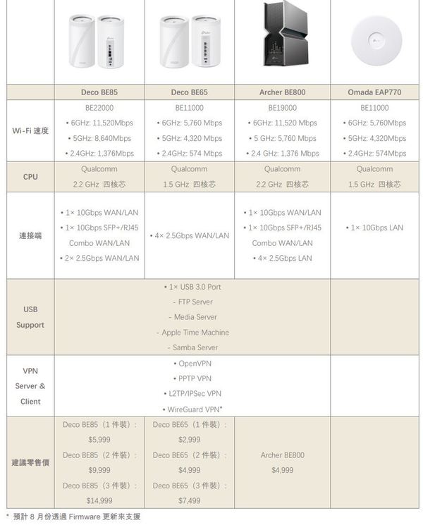 TP-Link 全港首發 Wi-Fi 7 產品！限時優惠再送掃拖機械人！