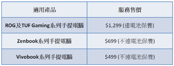 工作娛樂最強拍擋!ASUS華碩夏日賞 精選手提電腦低至78折!