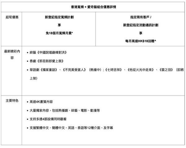 香港寬頻愛奇藝合作推出寬樂組合 新客豁免 18 個月月費