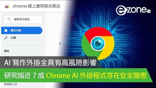 研究指近 7 成 Chrome AI 外掛程式存在安全隱患 AI 寫作外掛全具有高風險影響