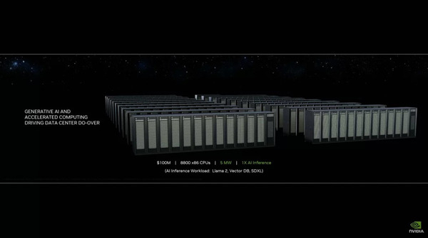NVIDIA 宣布推出新一代超級晶片 黃仁勳強調「GH200是世界上最快的」