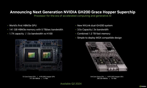 NVIDIA 宣布推出新一代超級晶片 黃仁勳強調「GH200是世界上最快的」