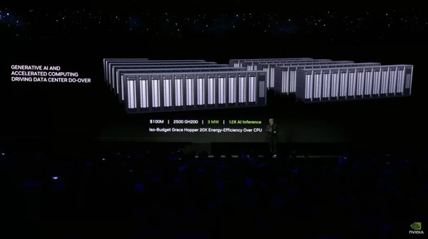NVIDIA 宣布推出新一代超級晶片 黃仁勳強調「GH200是世界上最快的」
