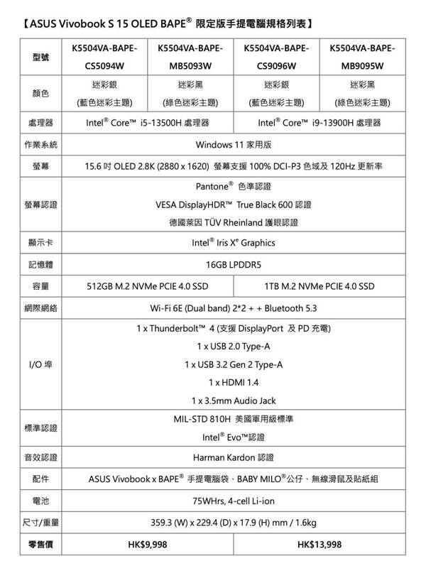 【開箱試玩】ASUS Vivobook S15 OLED BAPE 限定版 HK＄9998 起！潮牌聯乘筆電兼具專業規格