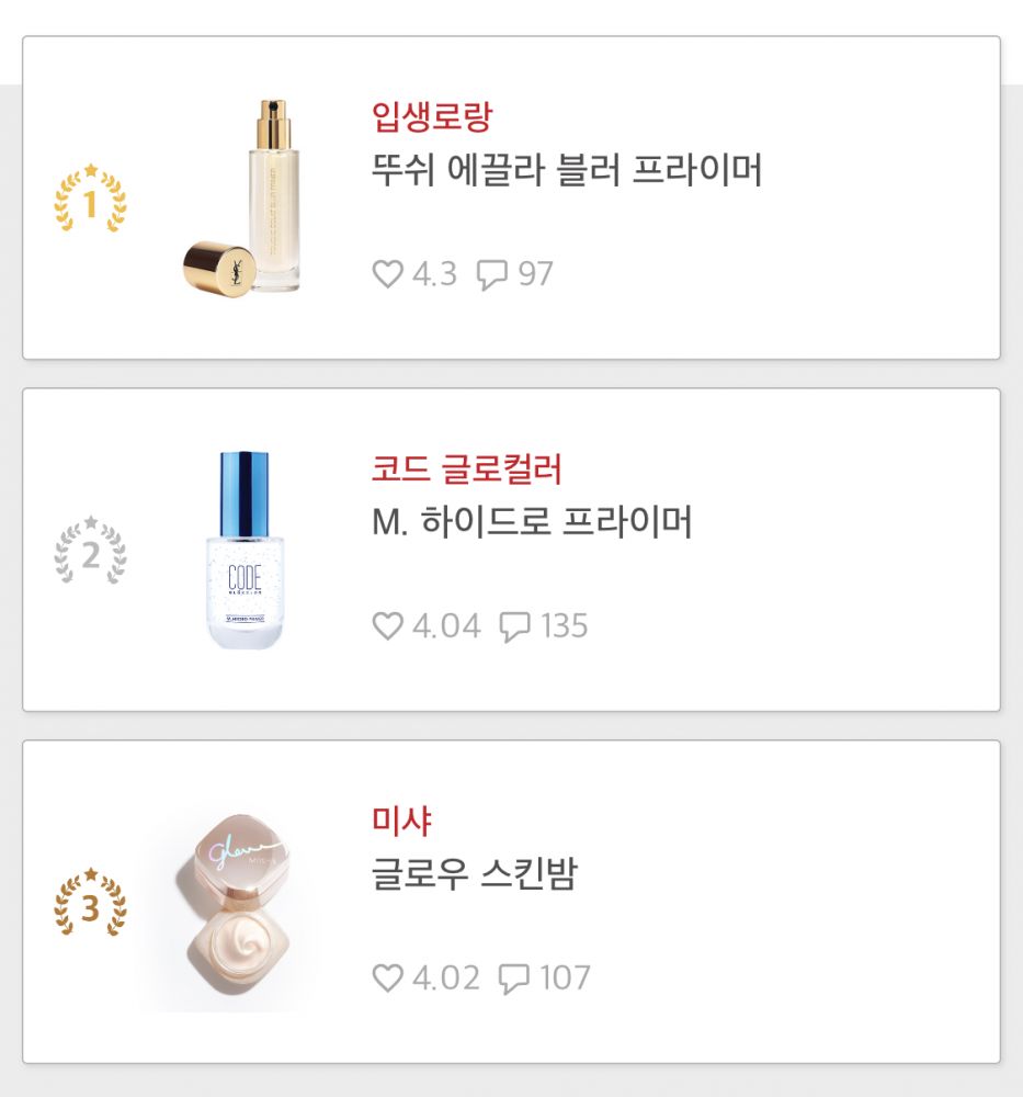 2018年韓國Glowpick「底妝類」得獎名單出爐！粉底、遮瑕膏、碎粉TOP 3是誰？