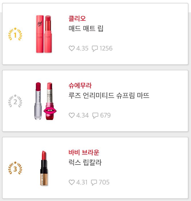 2018年韓國Glowpick「唇部產品」得獎名單！本年度最受歡迎的唇膏、唇膜是它們！