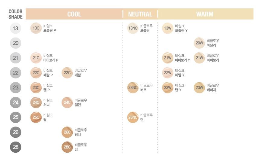 【韓國化妝品】兩大色系彩妝系列！VDL X Pantone粉嫩珊瑚橙 & eSpoir裸色系列登場！ 