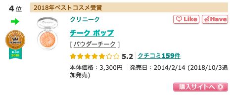 日本「人氣胭脂/打亮產品」Top 20！營造健康血色感！最平$30以下！