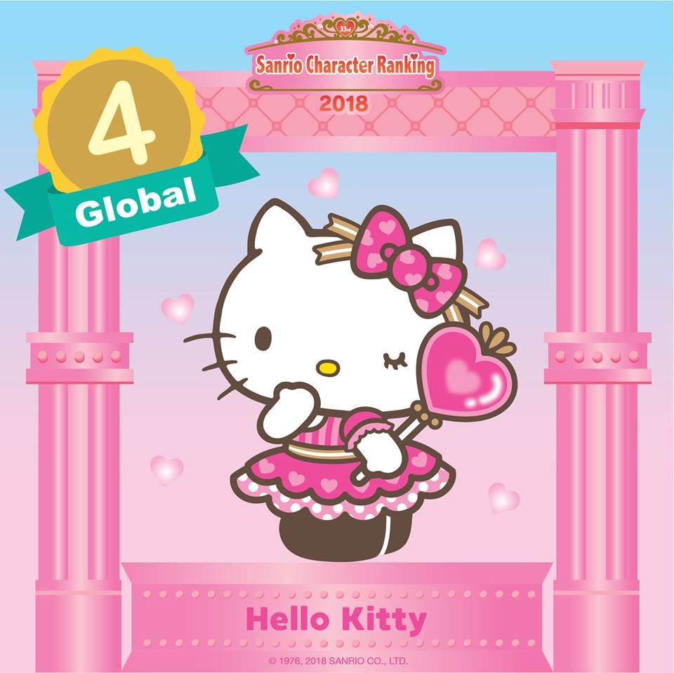 Sanrio人物大賞2018總選結果 Hello Kitty