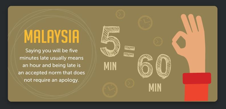 15張圖告訴你不同國家的「守時」標準！ 希臘：遲30分鐘是習慣！馬來西亞：說遲5分鐘即可遲1小時！