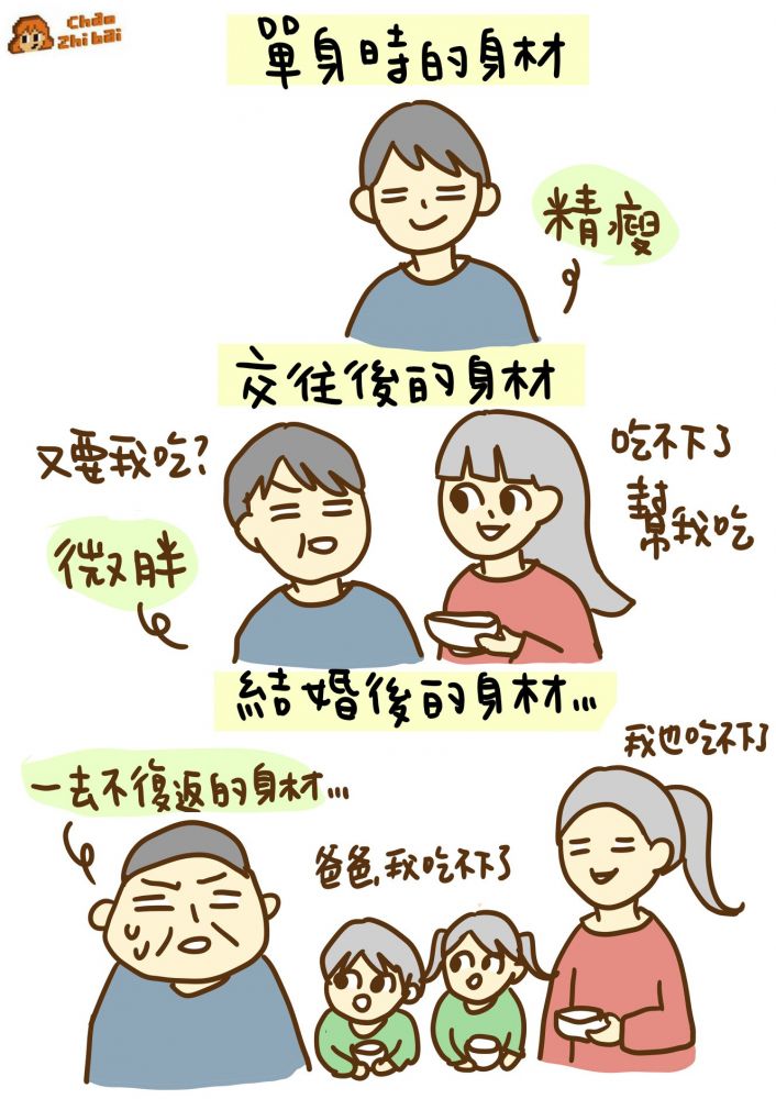 插畫家「超直白 Chao zhi bai」的社交平台以女生和情侶共鳴趣事 愛情