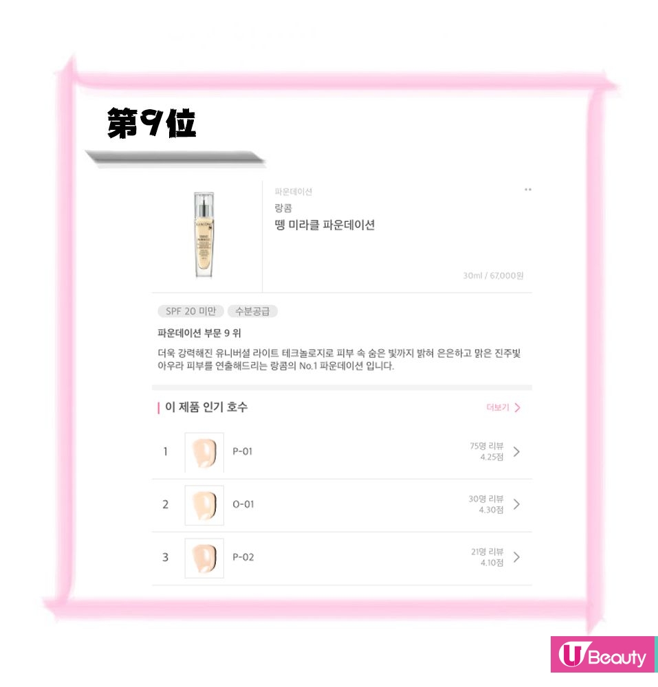 第8位：eint Miracle Bare Skin Perfection foundation SPF 15 30ml / 67,000韓元