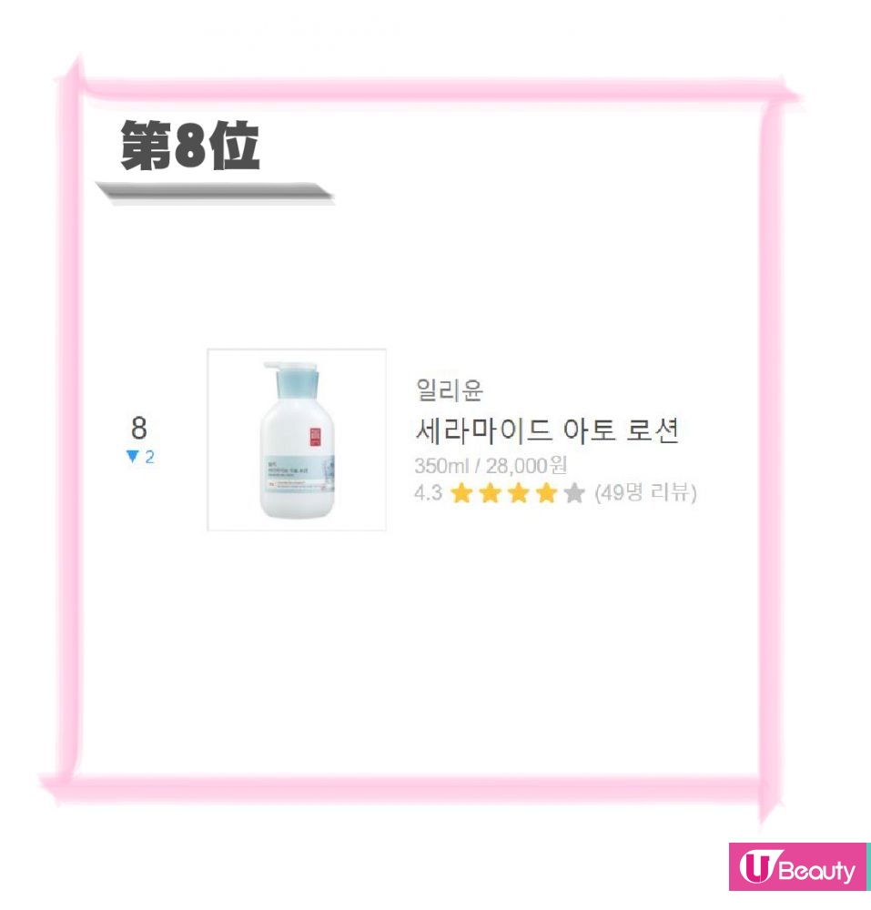 第8位：一理潤過敏肌膚專用乳液 350ml / 28,000韓元
