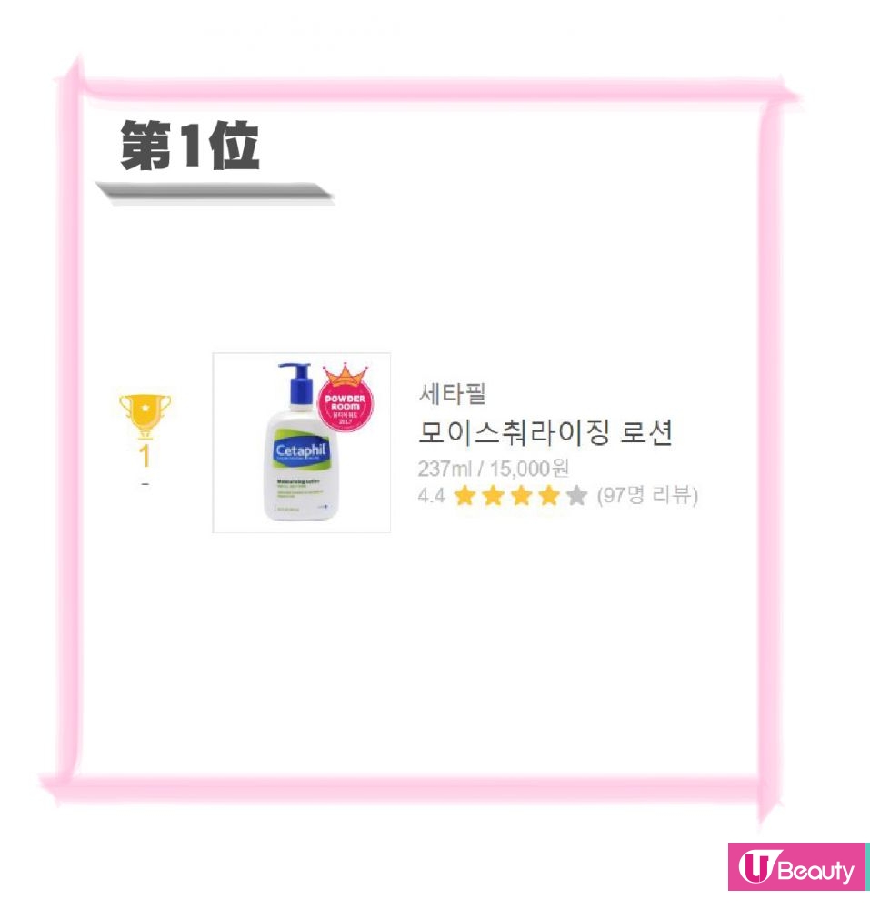 第一位：舒特膚Cetaphil Moisturizing Cream 237ml/ 15,000韓元