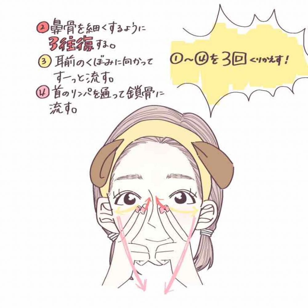 (2)用兩指來回按摩圖中鼻骨位置3次。(3、4)再向耳朵方向推，沿著顴骨方向下按至頸部、鎖骨位。上述步驟共重覆3次。