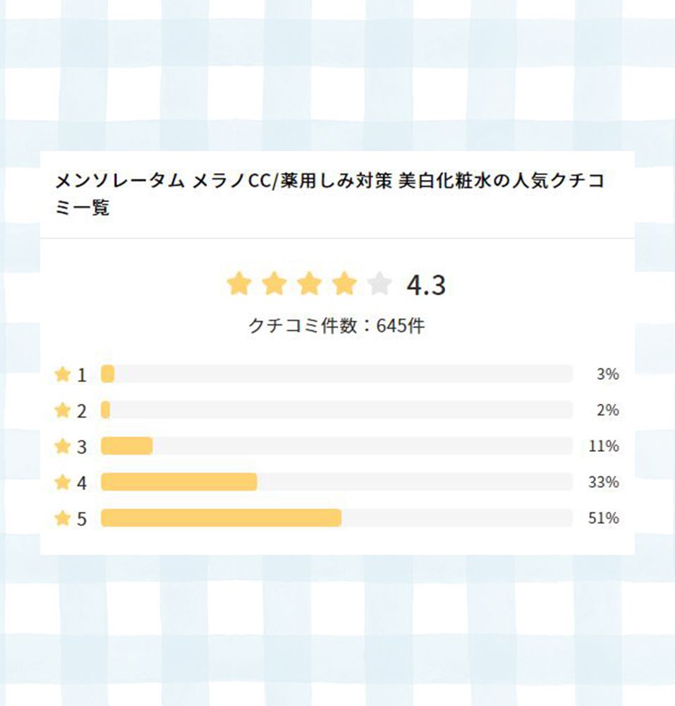 日本美容網站lipscosme用戶評為4.3 / 5分