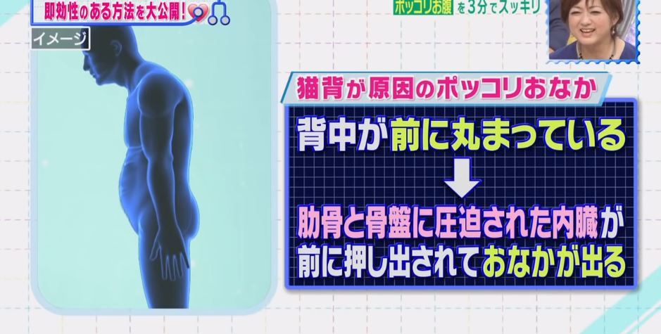 駝背型是指背部向前彎曲的狀態，內臟在肋骨和盆骨的壓迫下，被推向前，結果形成小肚腩。（節目截圖）