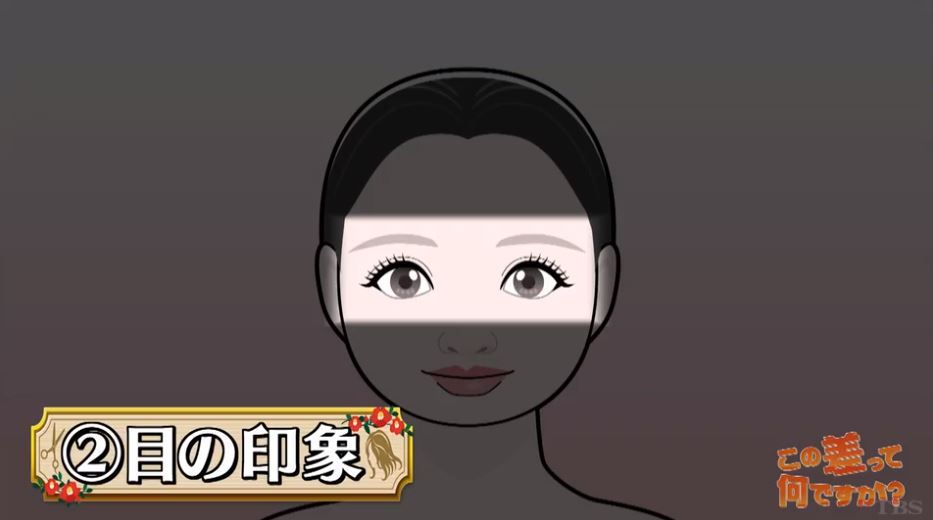 眼睛是臉的中心，最能決定你給人的印象。