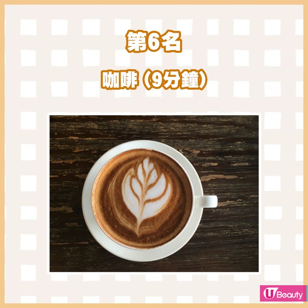 第6名：咖啡（9分鐘）咖啡中所含的咖啡因具利尿作用，會促使身體排出水份，加速身體降溫。