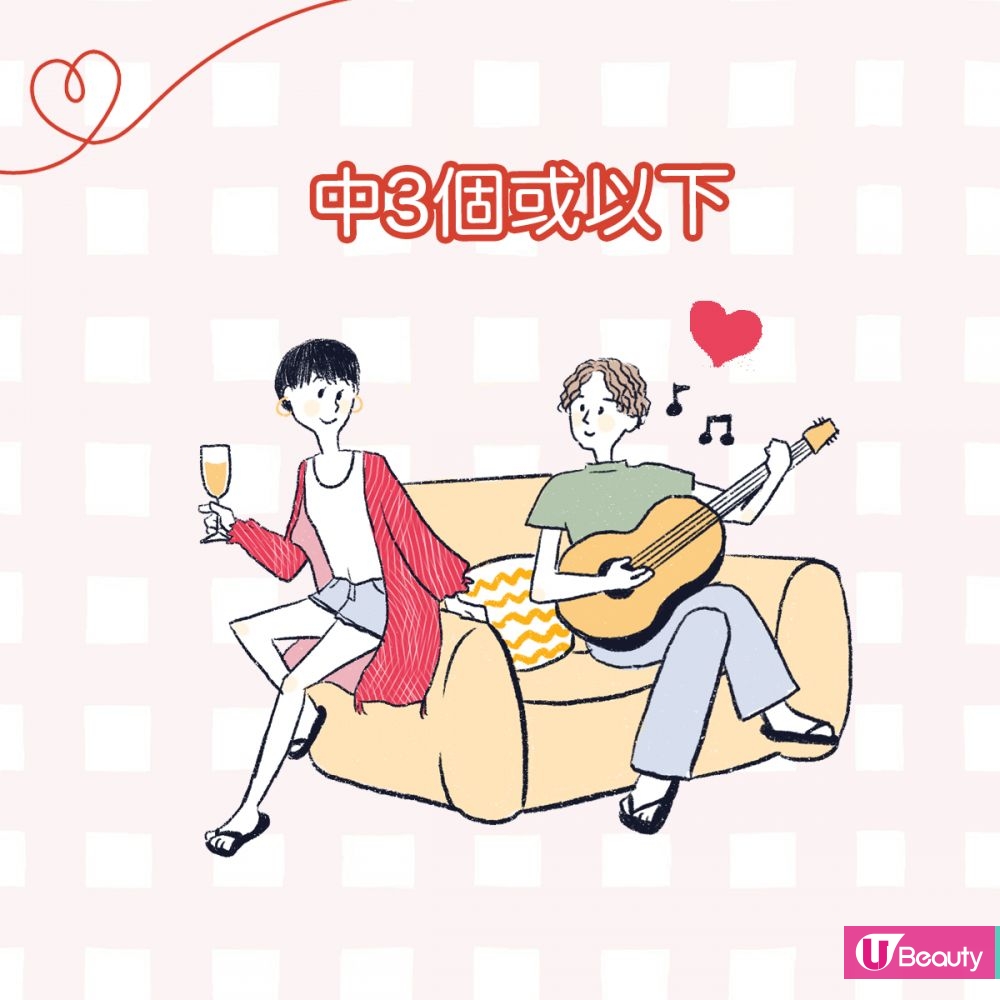 中了3個或以下：恭喜你！你的戀愛細胞沒有異常，可以隨時發展新戀情。