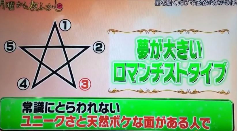 從第三點開始畫的人是浪漫主義者。會把夢想和自由看得很重，不在乎社會的限制，因此是很特別的類型。因為懷抱著夢想，即使遇見困難都會努力面對！在愛情方面，會有很大的憧憬，希望可以發生漫畫中的浪漫情節，即使曾經在感情裏受創，也不會對愛情失去信心。