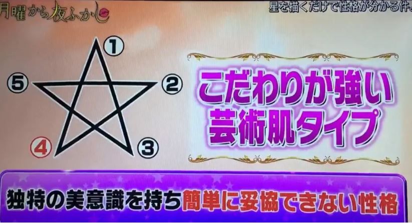 從4開始起畫的是講究的藝術家型，你們有獨特的審美觀和洞悉能力，個性屬於理性、自視過高的類型，同時會比較懂得隱藏情緒，不會輕易相信別人和妥協。在愛情方面也會比較不擅長，經常會受傷害，但卻默默成長，不會甘於約束，通常會屬於晚婚型的。從第四點開始起畫的是講究的藝術家型，你們有獨特的審美觀和洞悉能力，個性屬於理性、自視過高的類型，同時會比較懂得隱藏情緒，不會輕易相信別人和妥協。在愛情方面也會比較不擅長，經常會受傷害，但卻默默成長，不會甘於約束，通常會屬於晚婚型的。