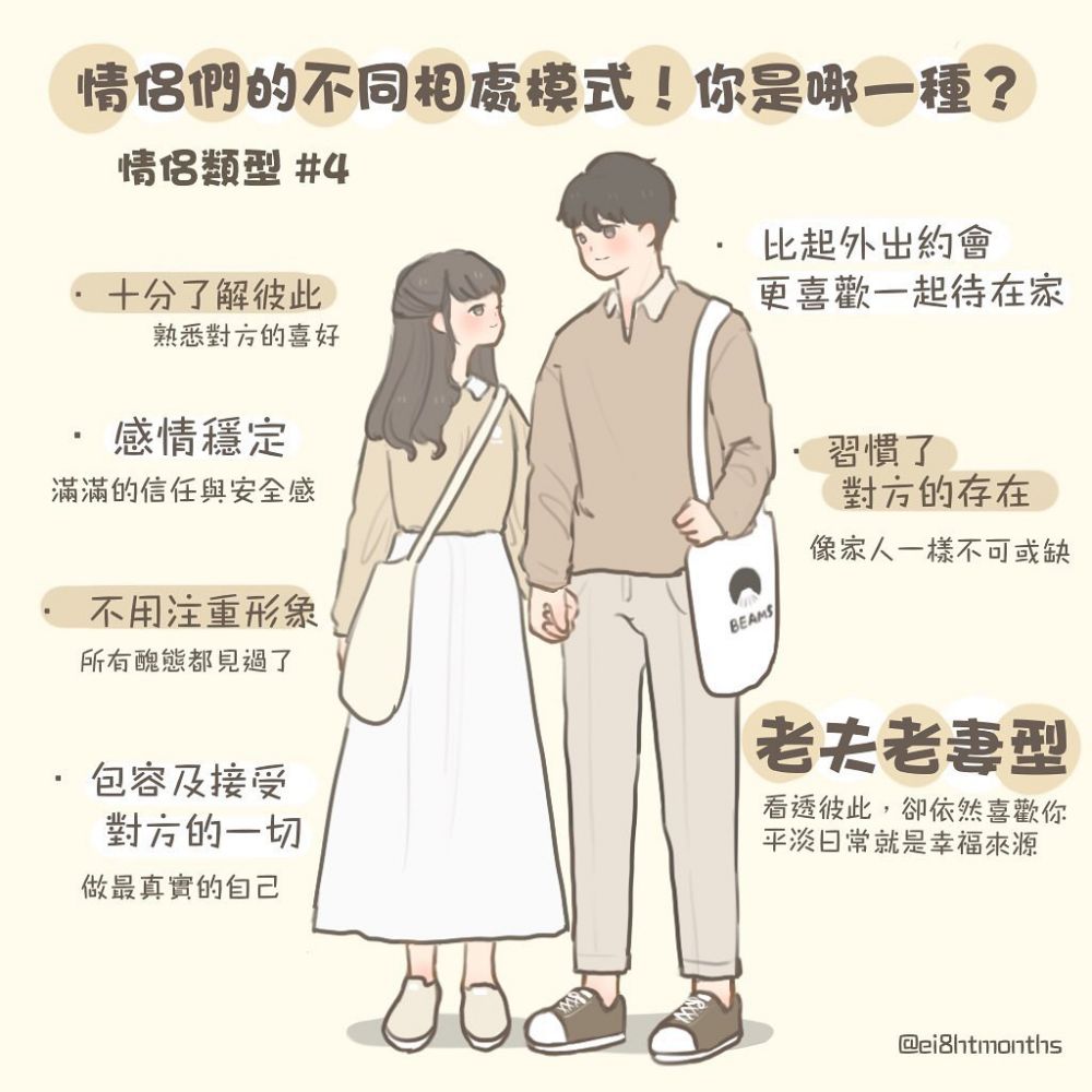 第四型:老夫老妻型。相對於其他情侶,你們比較像一對夫妻,你們十分了解另一半,甚至不用說話都仿佛知道對方在想什麽。你們雙方感情已經穩定到不會吵架,就如同是家人一般重要,假日的時候通常都會喜歡待在家裏,而不是像熱戀期間到處逛!而另一半則可以給你滿滿的信任感和安全感,大小的決定都想有對方的參與,因為你知道他對你十分熟悉,會為你做最好的決定! 第四型:老夫老妻型。相對於其他情侶,你們比較像一對夫妻,你們十分了解另一半,甚至不用說話都仿佛知道對方在想什麽。你們雙方感情已經穩定到不會吵架,就如同是家人一般重要,假日的時候通常都會喜歡待在家裏,而不是像熱戀期間到處逛!而另一半則可以給你滿滿的信任感和安全感,大小的決定都想有對方的參與,因為你知道他對你十分熟悉,會為你做最好的決定!
