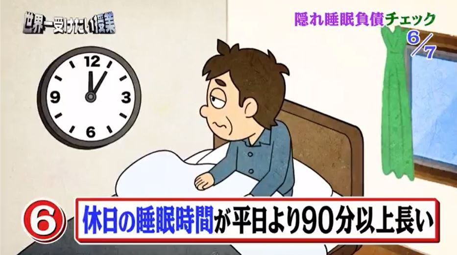 ⑥：假日的睡眠時間比平日長90分鐘以上