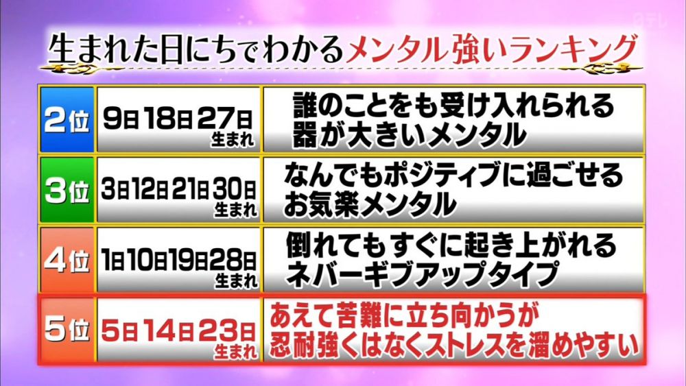 生日占卜「內心強大排行榜」大公開！ 「這幾天」容易受到外界影響？對孤獨感到恐懼？