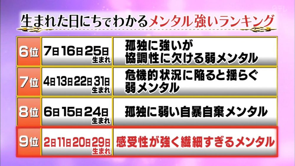 日本節目「內心強大生日排行榜」！這幾天出生最高敏又玻璃心 附心理素質分析 