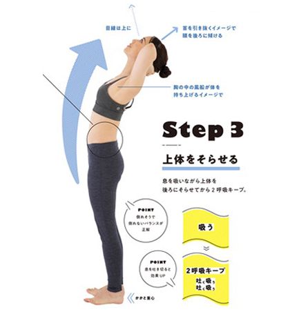 Step 3：當吸氣時，向後彎曲上半身，眼望上方維持動作兩個呼吸。自然前胸打開、肋骨與胸腔升起，同時腹部伸展。如果動作正確，你會處於一個看似易倒下卻能保持平衡的狀態。