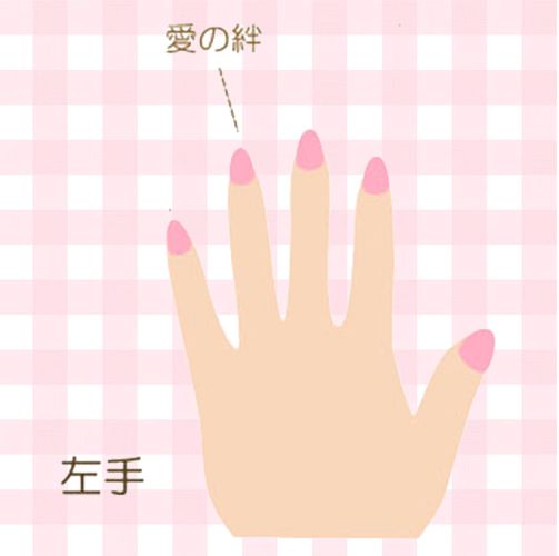 左手無名指：愛的象徵，加深愛意、讓你願望成真。左手無名指一直被認為直接與心臟相連，被視為對上帝最神聖的誓言的手指，是最接近生命的手指。