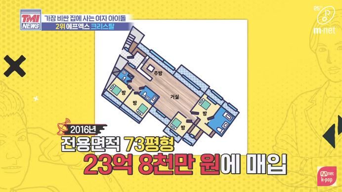 據知，該面積為73坪公寓購入價約為24億韓元，4年後漲值至35億韓元，果然投資眼光獨到！